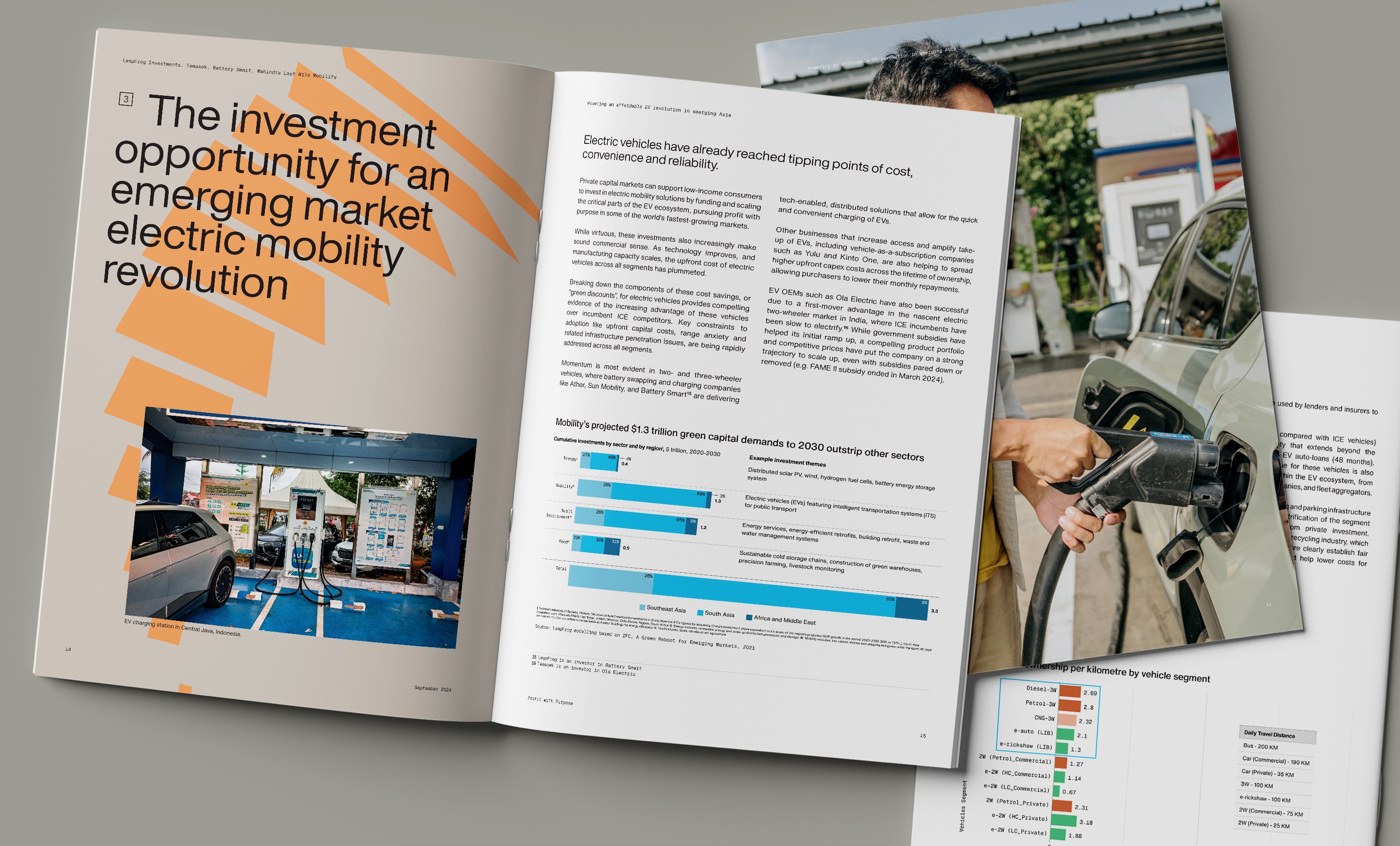 LeapFrog Mobility Report