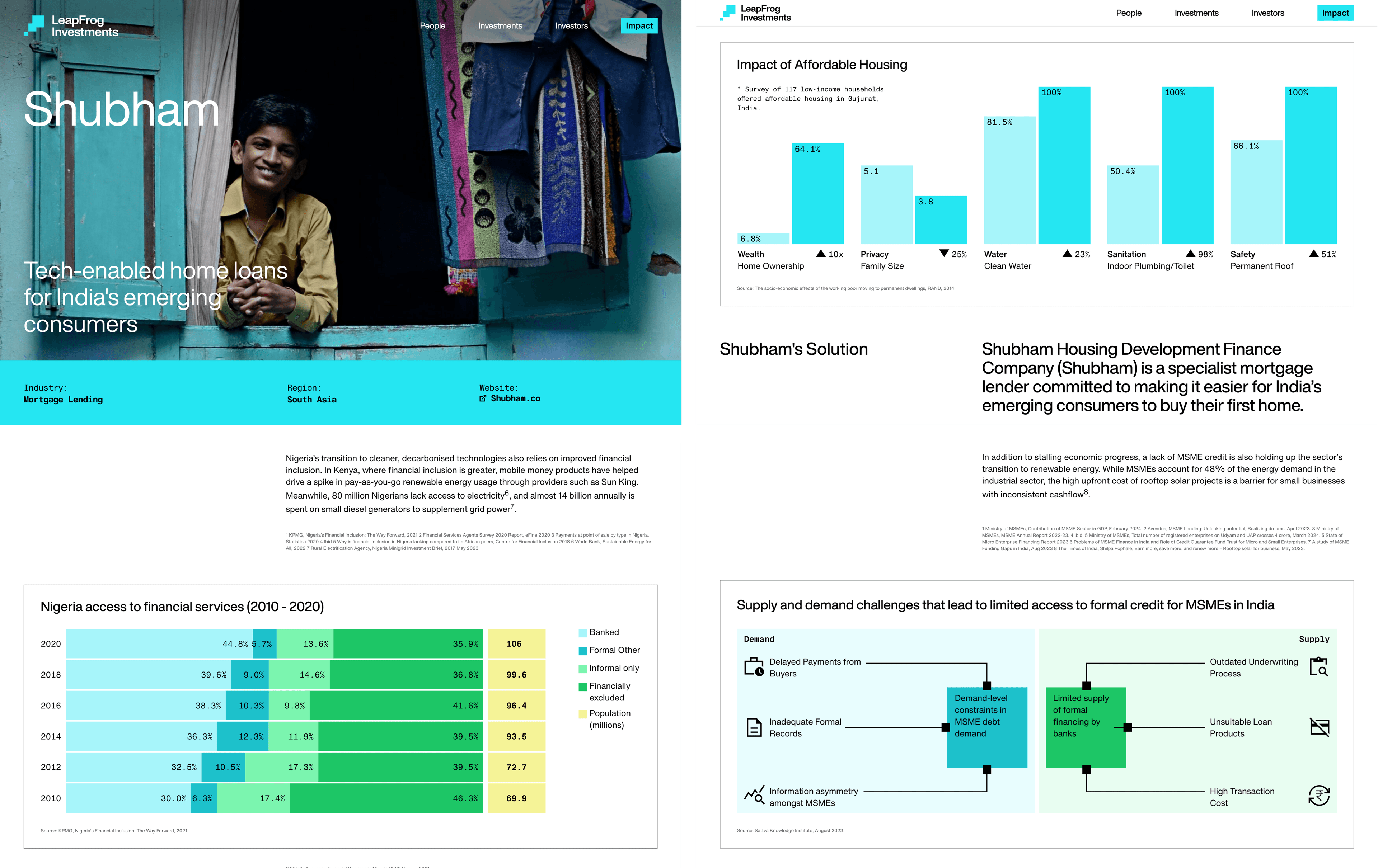 LeapFrog Website Screenshots